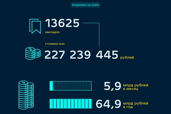 Кракен даркнет сайт на русском